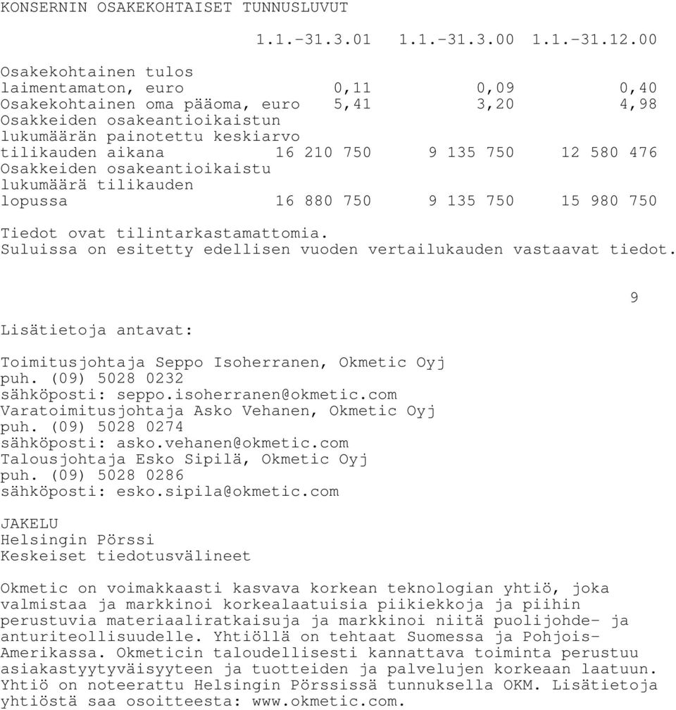 135 750 12 580 476 Osakkeiden osakeantioikaistu lukumäärä tilikauden lopussa 16 880 750 9 135 750 15 980 750 Tiedot ovat tilintarkastamattomia.