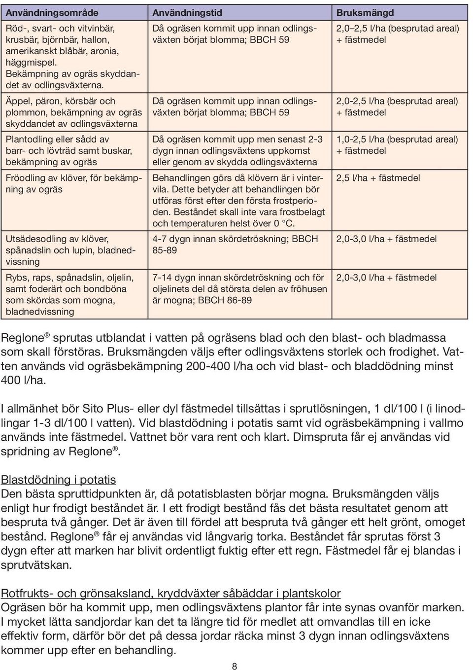 av ogräs Utsädesodling av klöver, spånadslin och lupin, bladnedvissning Rybs, raps, spånadslin, oljelin, samt foderärt och bondböna som skördas som mogna, bladnedvissning Då ogräsen kommit upp innan