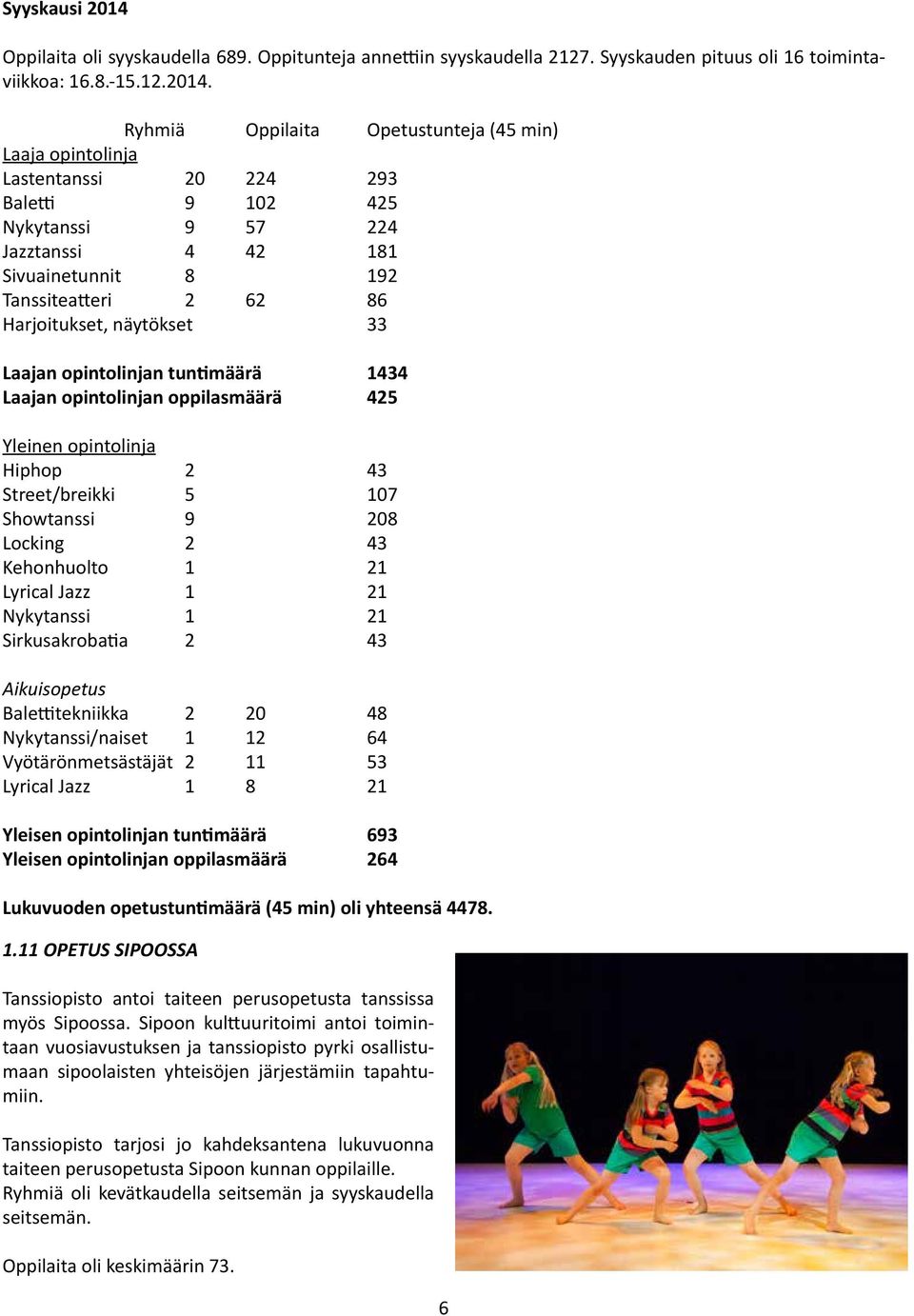 Ryhmiä Oppilaita Opetustunteja (45 min) Laaja opintolinja Lastentanssi 20 224 293 Baletti 9 102 425 Nykytanssi 9 57 224 Jazztanssi 4 42 181 Sivuainetunnit 8 192 Tanssiteatteri 2 62 86 Harjoitukset,