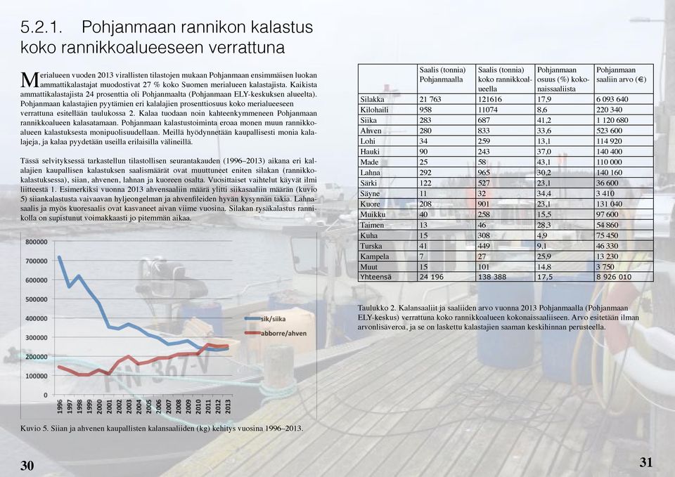 merialueen kalastajista. Kaikista ammattikalastajista 24 prosenttia oli Pohjanmaalta (Pohjanmaan ELY-keskuksen alueelta).
