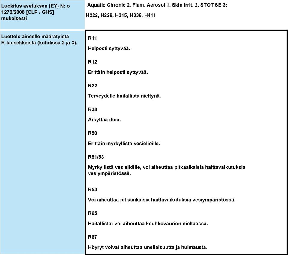 R22 Terveydelle haitallista nieltynä. R38 Ärsyttää ihoa. R50 Erittäin myrkyllistä vesieliöille.