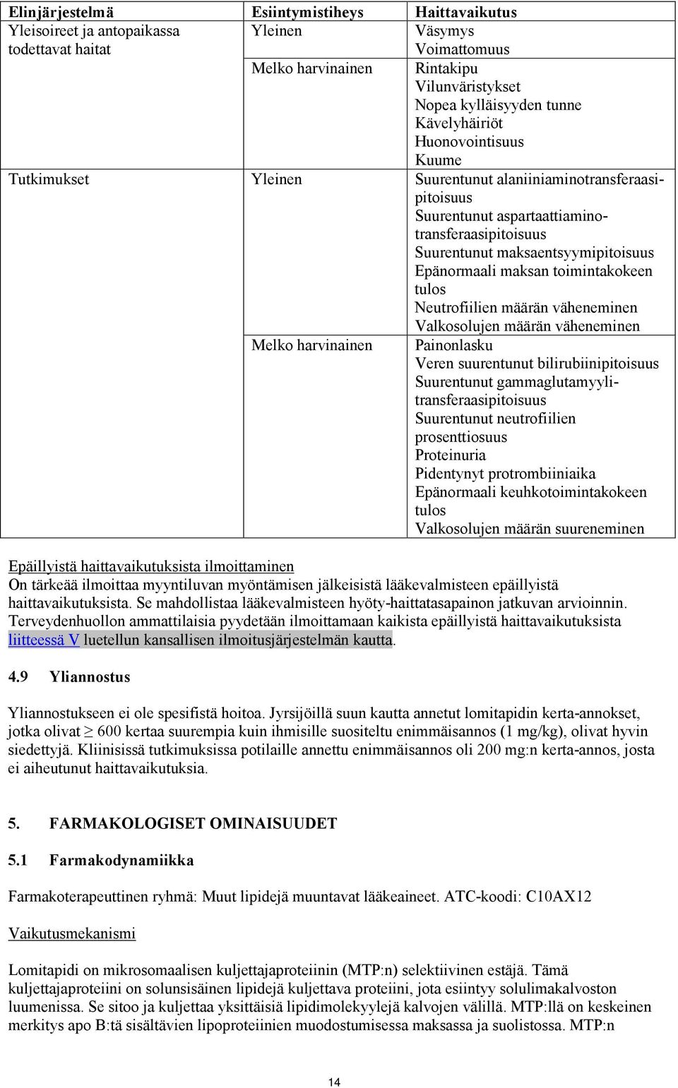 maksan toimintakokeen tulos Neutrofiilien määrän väheneminen Valkosolujen määrän väheneminen Melko harvinainen Painonlasku Veren suurentunut bilirubiinipitoisuus Suurentunut