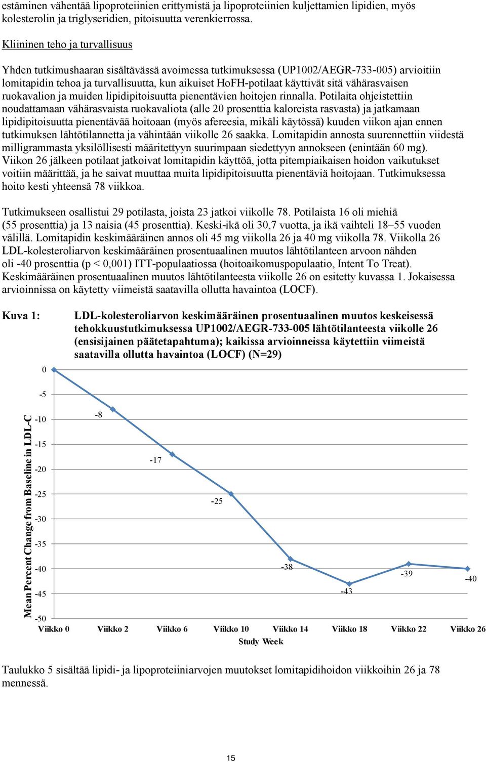 sitä vähärasvaisen ruokavalion ja muiden lipidipitoisuutta pienentävien hoitojen rinnalla.