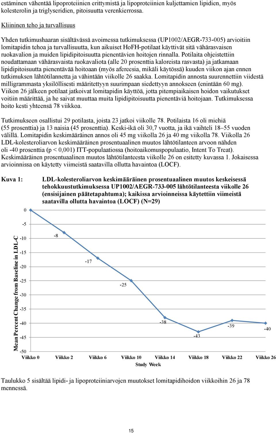 sitä vähärasvaisen ruokavalion ja muiden lipidipitoisuutta pienentävien hoitojen rinnalla.