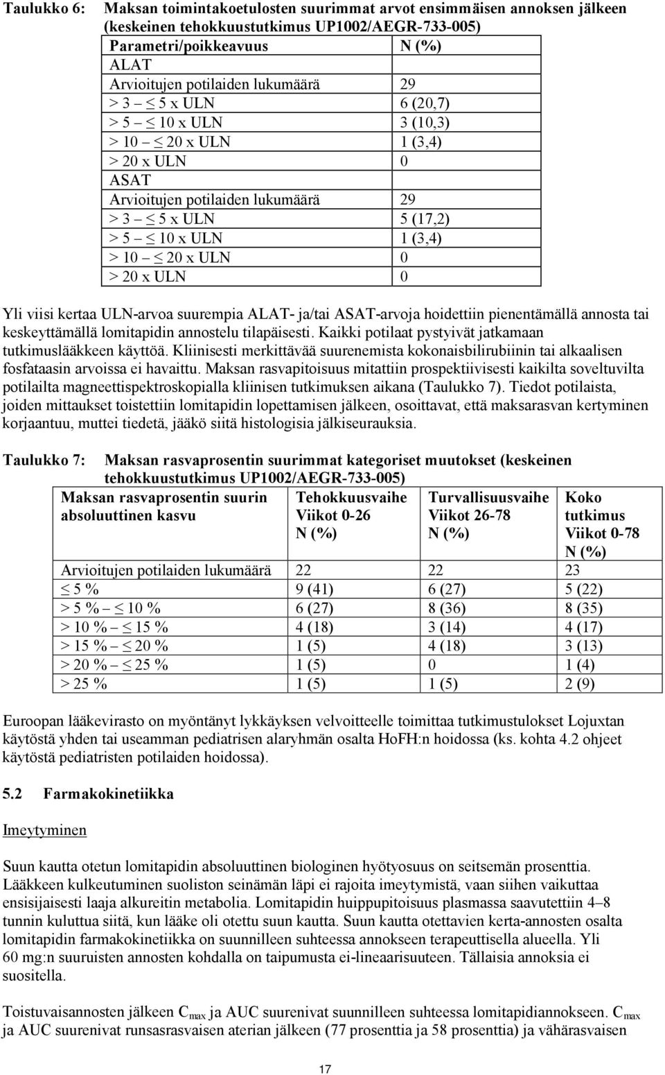 viisi kertaa ULN-arvoa suurempia ALAT- ja/tai ASAT-arvoja hoidettiin pienentämällä annosta tai keskeyttämällä lomitapidin annostelu tilapäisesti.