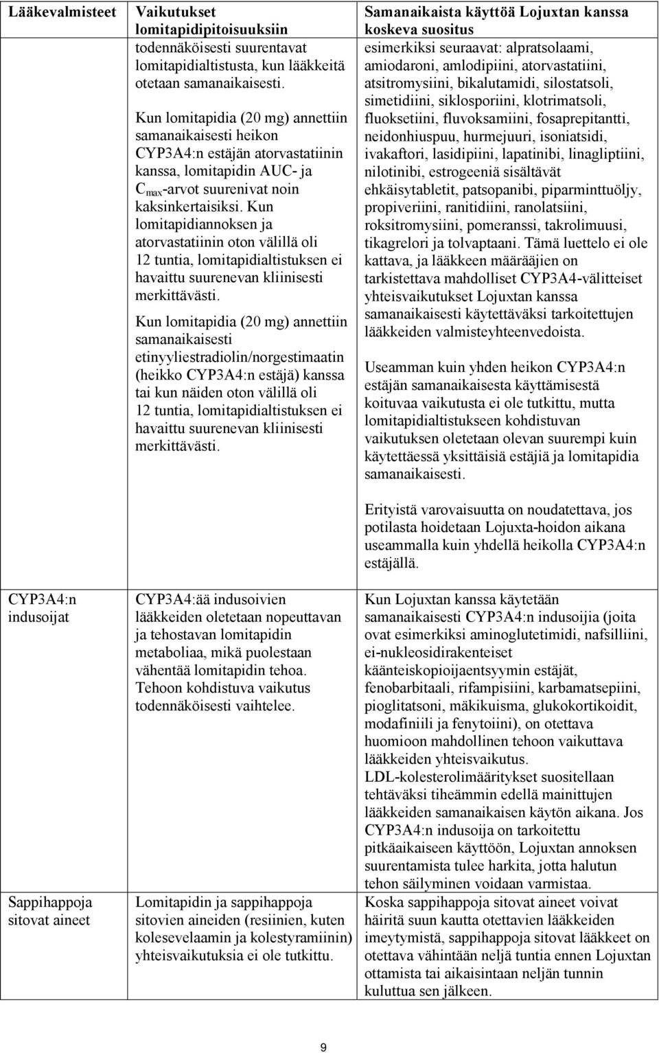 Kun lomitapidiannoksen ja atorvastatiinin oton välillä oli 12 tuntia, lomitapidialtistuksen ei havaittu suurenevan kliinisesti merkittävästi.