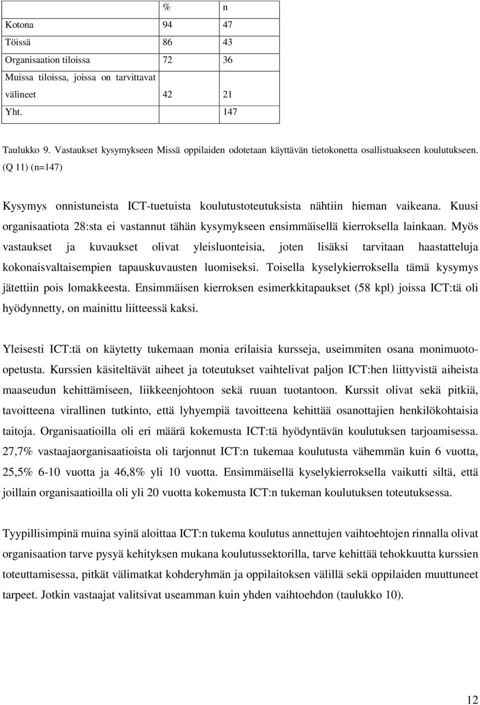 Kuusi organisaatiota 28:sta ei vastannut tähän kysymykseen ensimmäisellä kierroksella lainkaan.