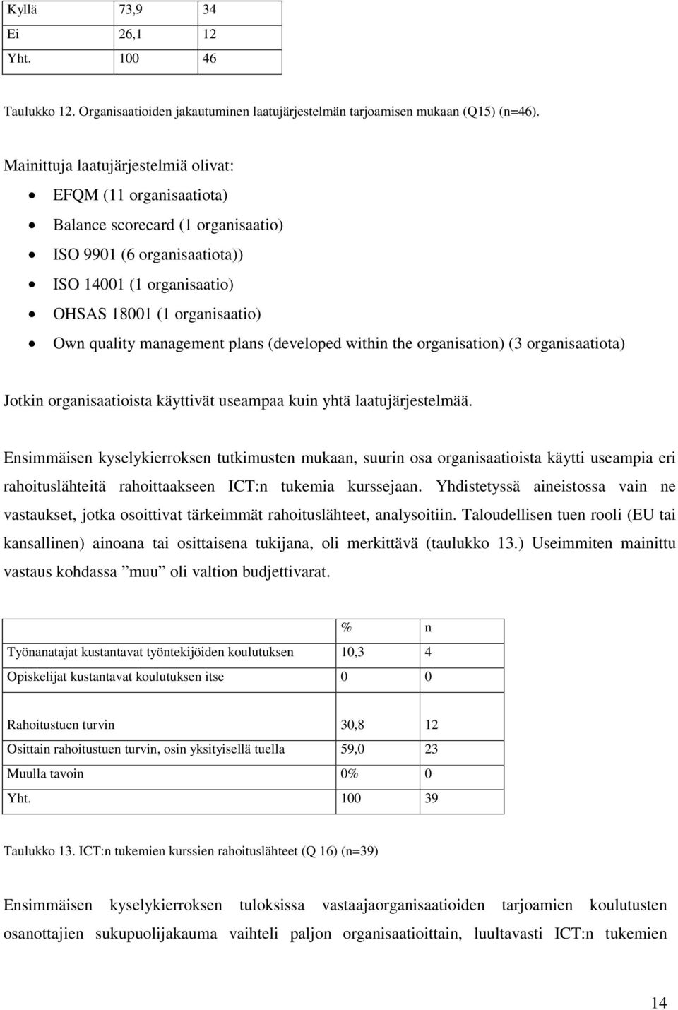 management plans (developed within the organisation) (3 organisaatiota) Jotkin organisaatioista käyttivät useampaa kuin yhtä laatujärjestelmää.