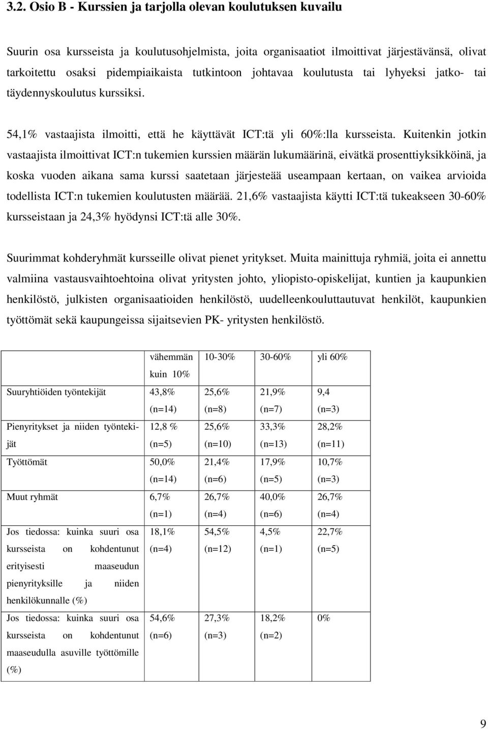 Kuitenkin jotkin vastaajista ilmoittivat ICT:n tukemien kurssien määrän lukumäärinä, eivätkä prosenttiyksikköinä, ja koska vuoden aikana sama kurssi saatetaan järjesteää useampaan kertaan, on vaikea