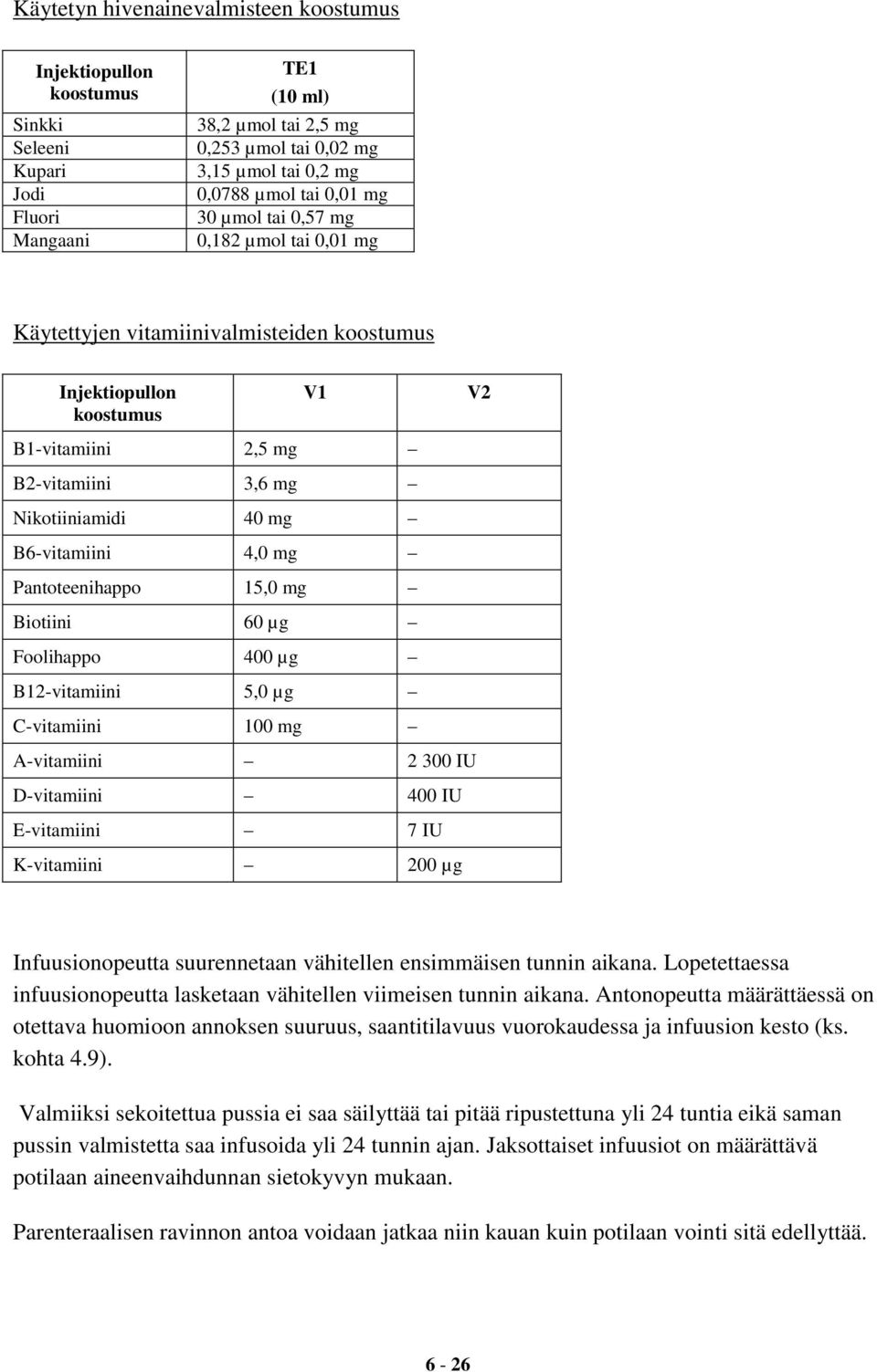 4,0 mg Pantoteenihappo 15,0 mg Biotiini 60 µg Foolihappo 400 µg B12-vitamiini 5,0 µg C-vitamiini 100 mg A-vitamiini 2 300 IU D-vitamiini 400 IU E-vitamiini 7 IU K-vitamiini 200 µg V2 Infuusionopeutta