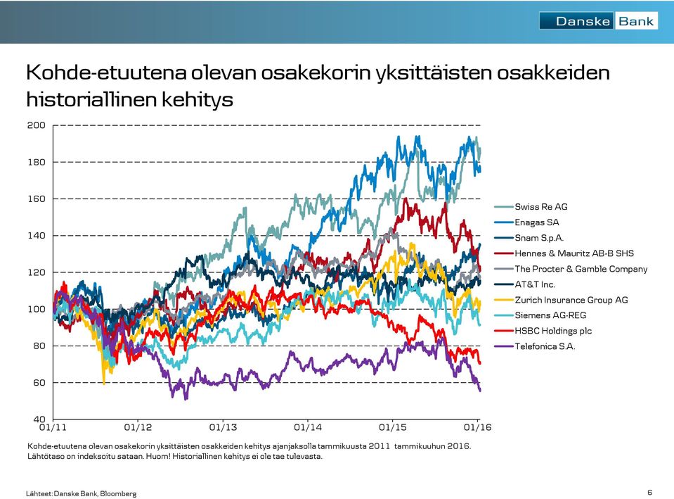 Zurich Insurance Group AG