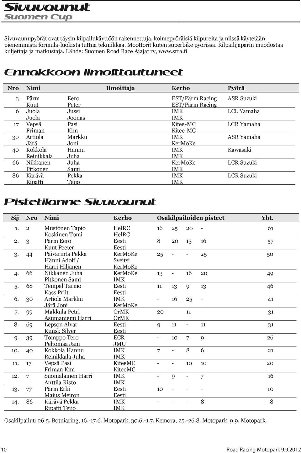 fi Ennakkoon ilmoittautuneet Nro Nimi Ilmoittaja Kerho Pyörä 3 Pärm Eero EST/Pärm Racing ASR Suzuki Kuut Peter EST/Pärm Racing 6 Juola Jussi IMK LCL Yamaha Juola Joonas IMK 17 Vepsä Pasi Kitee-MC LCR