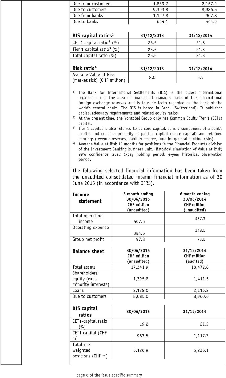 9 1) The Bank for International Settlements (BIS) is the oldest international organisation in the area of finance.