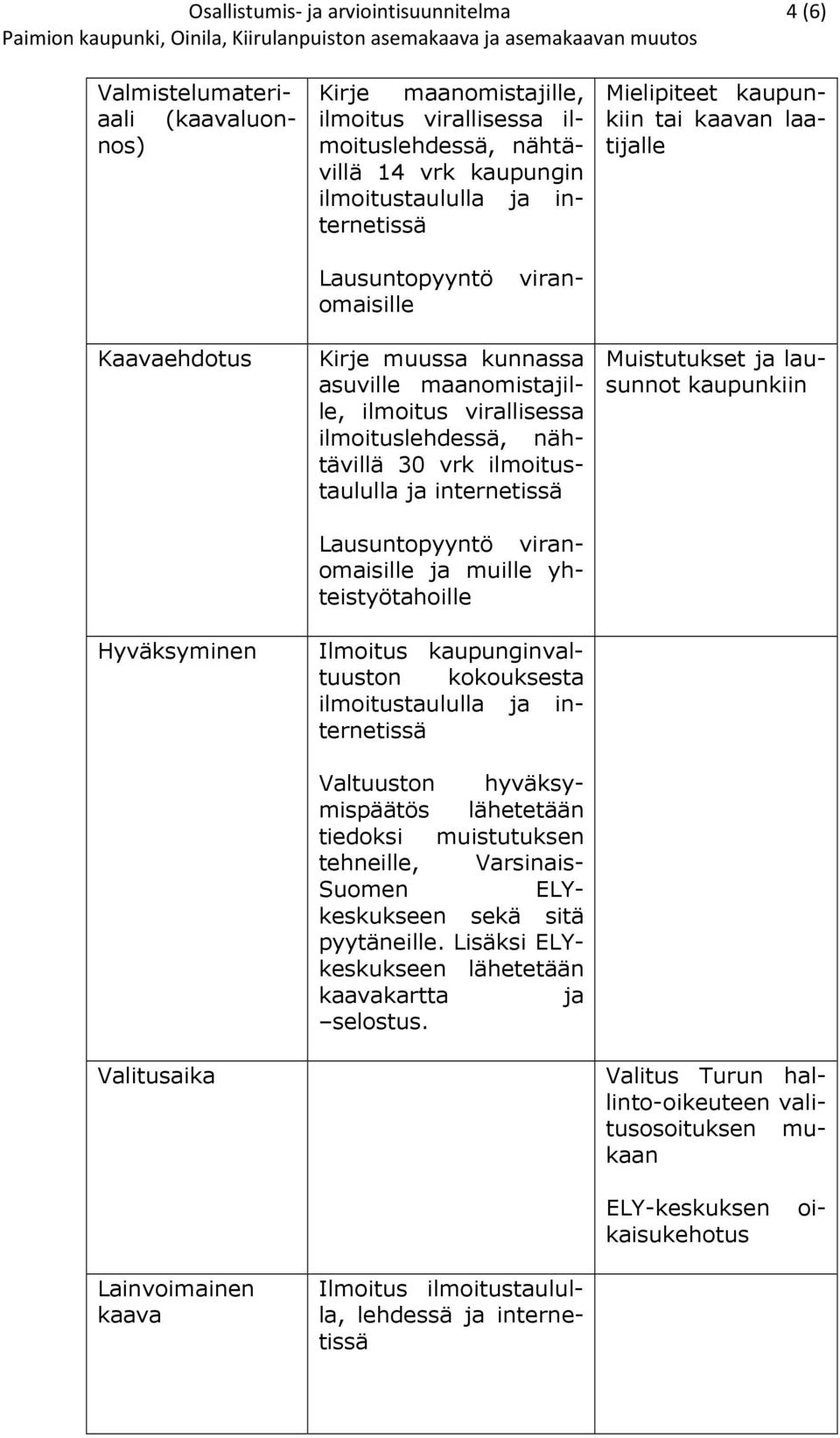 asuville maanomistajille, ilmoitus virallisessa ilmoituslehdessä, nähtävillä 30 vrk ilmoitustaululla ja internetissä Lausuntopyyntö viranomaisille ja muille yhteistyötahoille Ilmoitus