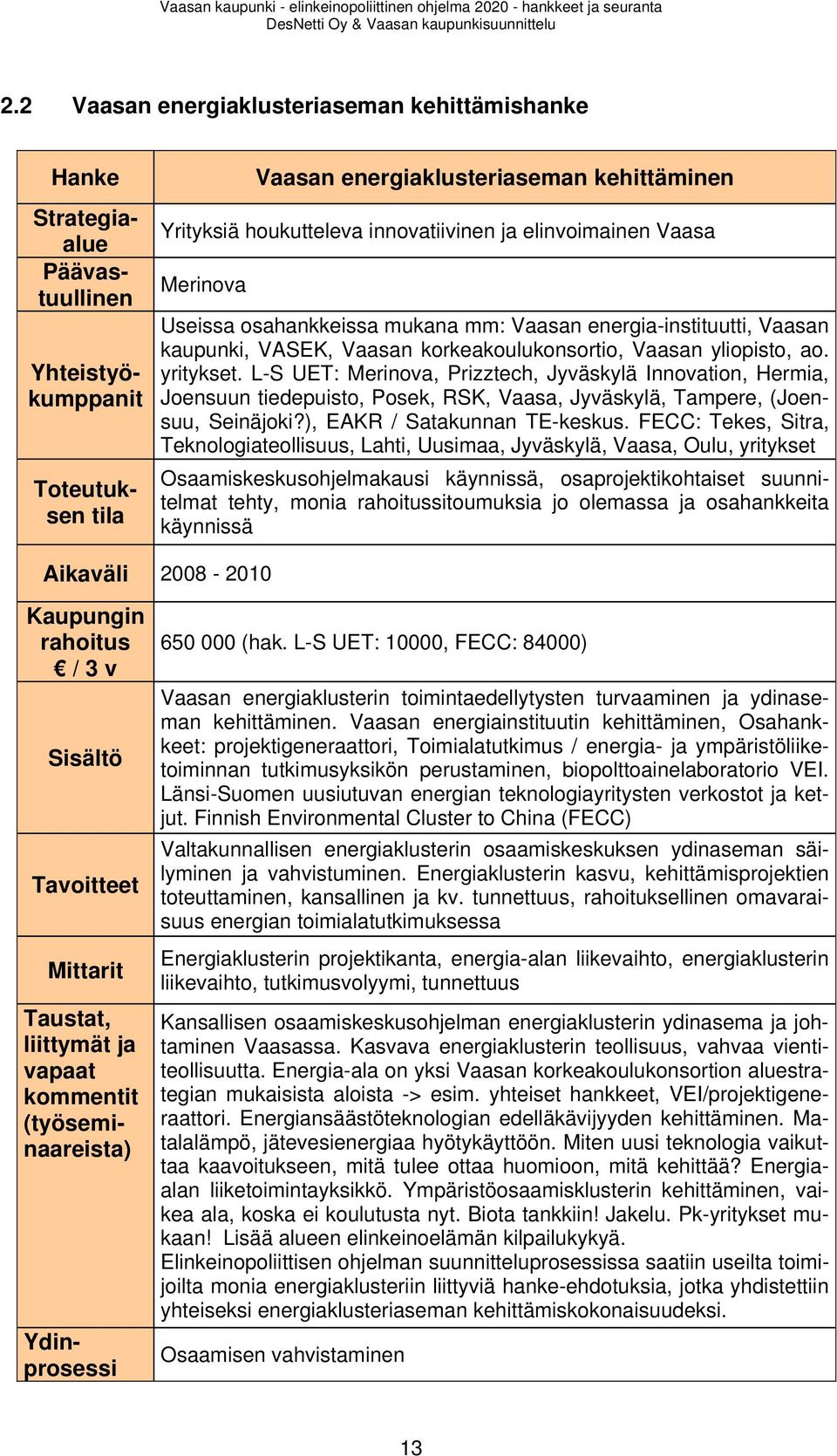 L-S UET: Merinova, Prizztech, Jyväskylä Innovation, Hermia, Joensuun tiedepuisto, Posek, RSK, Vaasa, Jyväskylä, Tampere, (Joensuu, Seinäjoki?), EAKR / Satakunnan TE-keskus.