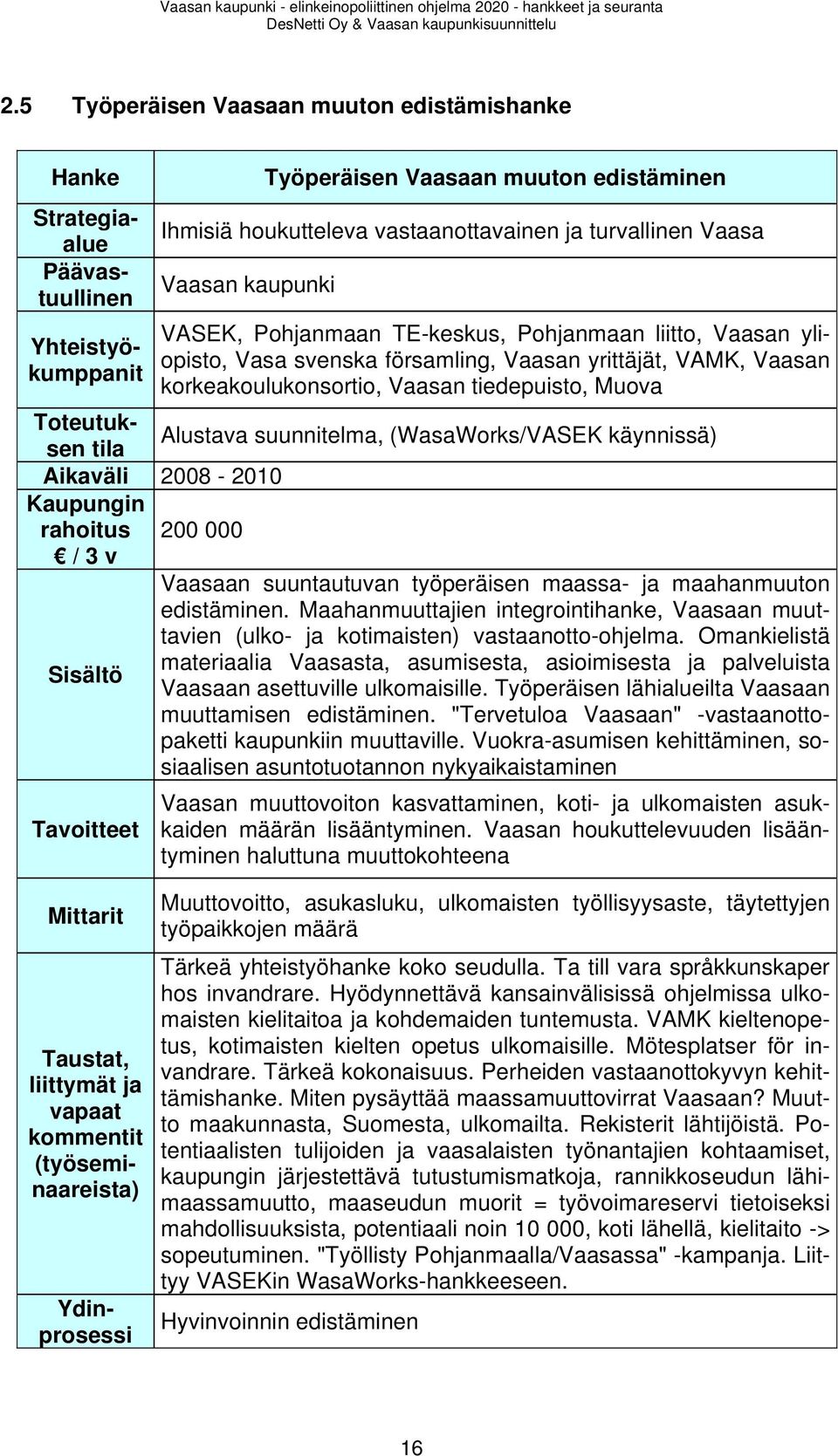 tila Alustava suunnitelma, (WasaWorks/VASEK käynnissä) Aikaväli 2008-2010 Kaupungin rahoitus 200 000 / 3 v Vaasaan suuntautuvan työperäisen maassa- ja maahanmuuton edistäminen.