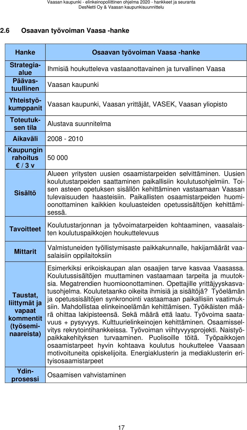 selvittäminen. Uusien koulutustarpeiden saattaminen paikallisiin koulutusohjelmiin. Toisen asteen opetuksen sisällön kehittäminen vastaamaan Vaasan tulevaisuuden haasteisiin.