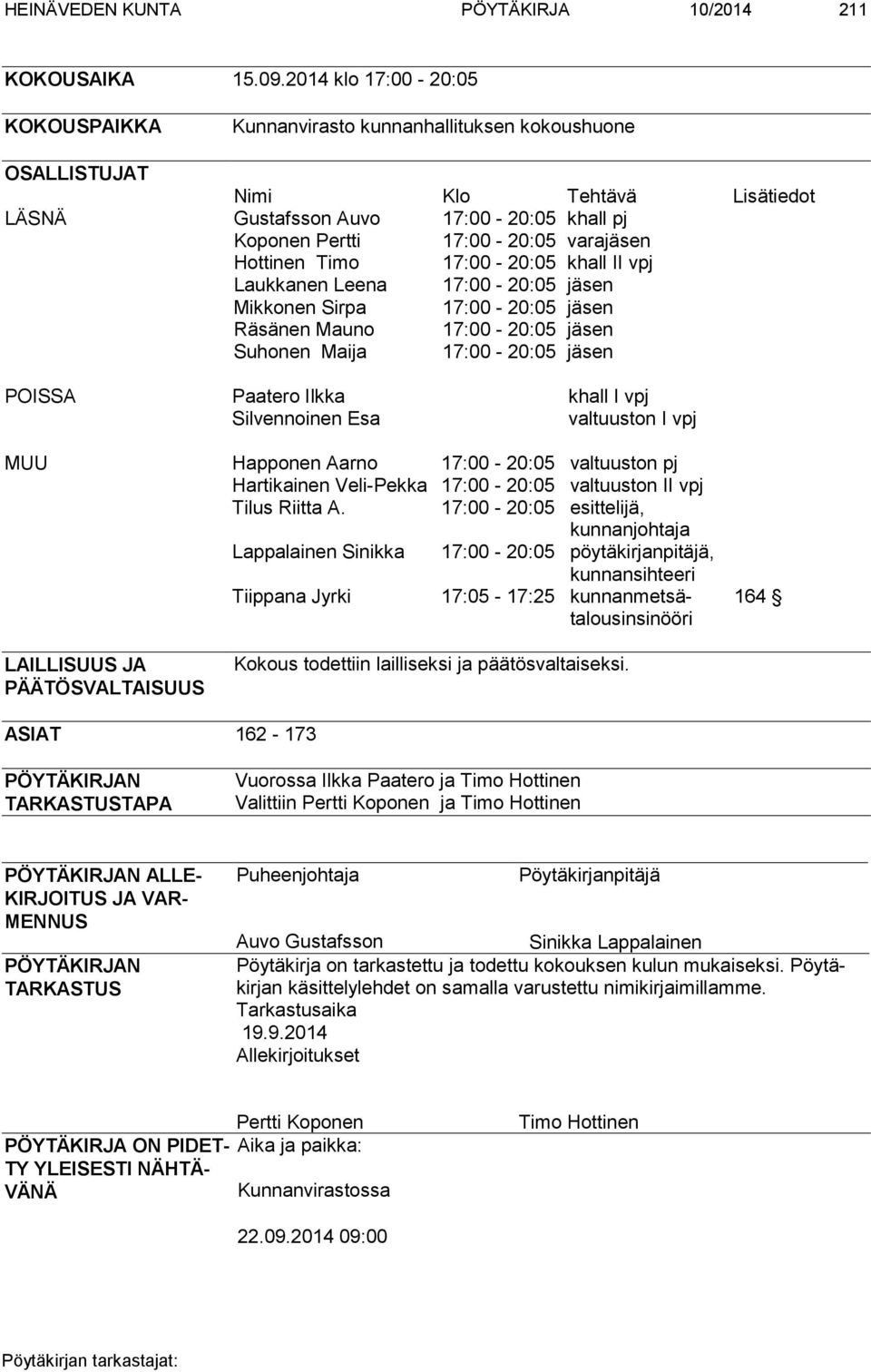 Hottinen Timo 17:00-20:05 khall II vpj Laukkanen Leena 17:00-20:05 jäsen Mikkonen Sirpa 17:00-20:05 jäsen Räsänen Mauno 17:00-20:05 jäsen Suhonen Maija 17:00-20:05 jäsen POISSA Paatero Ilkka khall I