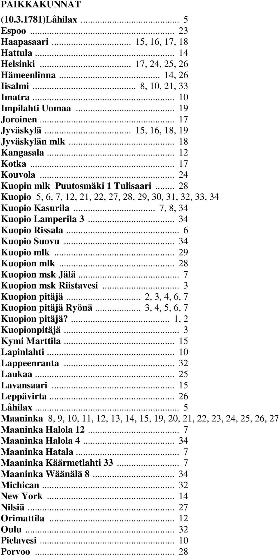 .. 28 Kuopio 5, 6, 7, 12, 21, 22, 27, 28, 29, 30, 31, 32, 33, 34 Kuopio Kasurila... 7, 8, 34 Kuopio Lamperila 3... 34 Kuopio Rissala... 6 Kuopio Suovu... 34 Kuopio mlk... 29 Kuopion mlk.