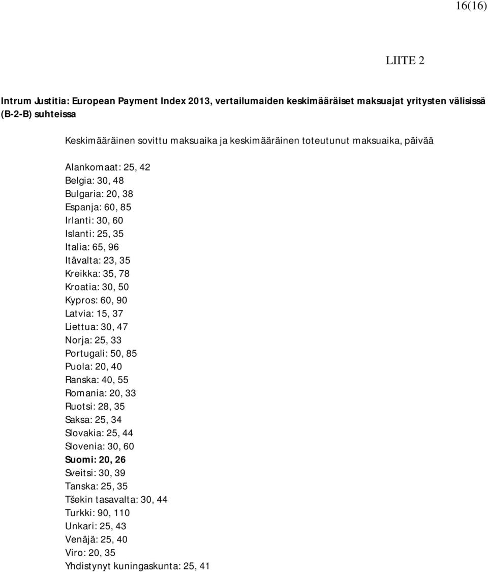 Kreikka: 35, 78 Kroatia: 30, 50 Kypros: 60, 90 Latvia: 15, 37 Liettua: 30, 47 Norja: 25, 33 Portugali: 50, 85 Puola: 20, 40 Ranska: 40, 55 Romania: 20, 33 Ruotsi: 28, 35 Saksa: 25,