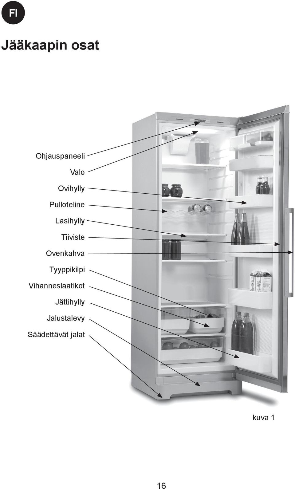 Ovenkahva Tyyppikilpi Vihanneslaatikot