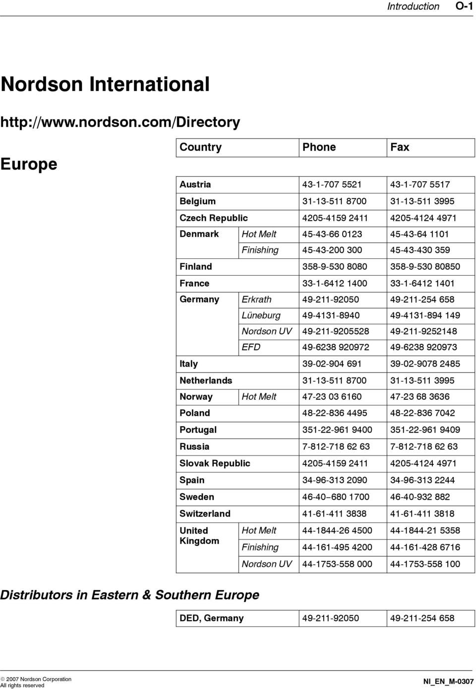 Finishing 45-43-00 300 45-43-430 359 Finland 358-9-530 8080 358-9-530 80850 France 33-1-641 1400 33-1-641 1401 Germany Erkrath 49-11-9050 49-11-54 658 Lüneburg 49-4131-8940 49-4131-894 149 Nordson UV