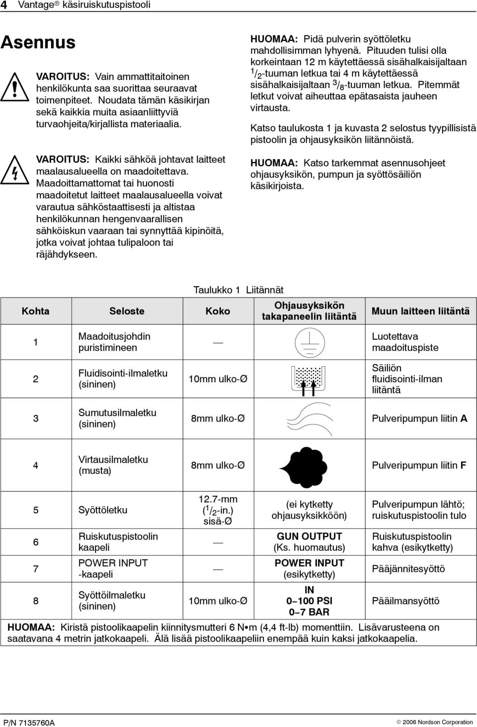 Maadoittamattomat tai huonosti maadoitetut laitteet maalausalueella voivat varautua sähköstaattisesti ja altistaa henkilökunnan hengenvaarallisen sähköiskun vaaraan tai synnyttää kipinöitä, jotka