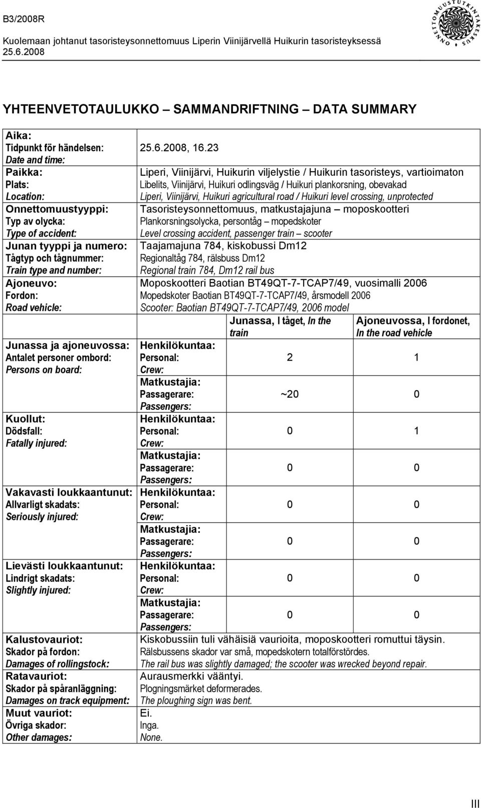 loukkaantunut: Allvarligt skadats: Seriously injured: Lievästi loukkaantunut: Lindrigt skadats: Slightly injured: Kalustovauriot: Skador på fordon: Damages of rollingstock: Ratavauriot: Skador på