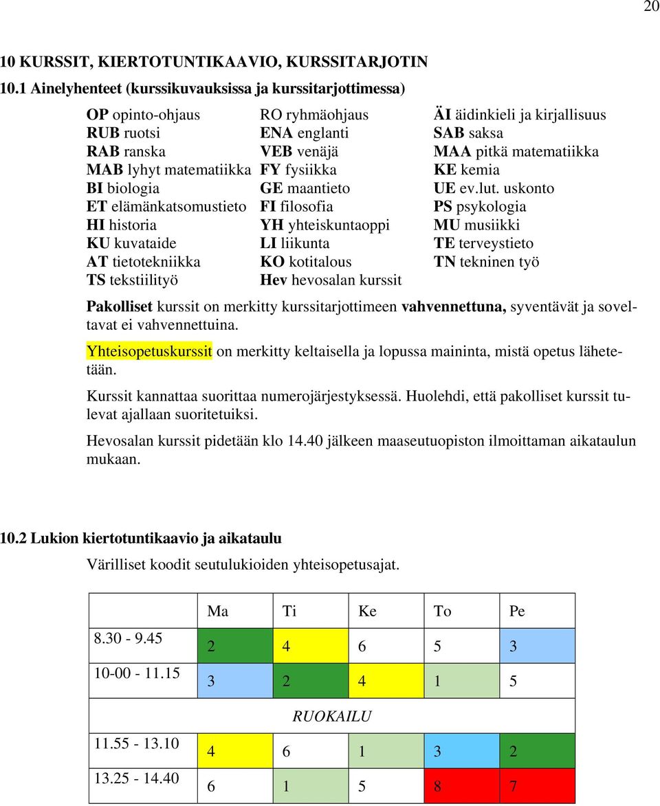 MAB lyhyt matematiikka FY fysiikka KE kemia BI biologia GE maantieto UE ev.lut.