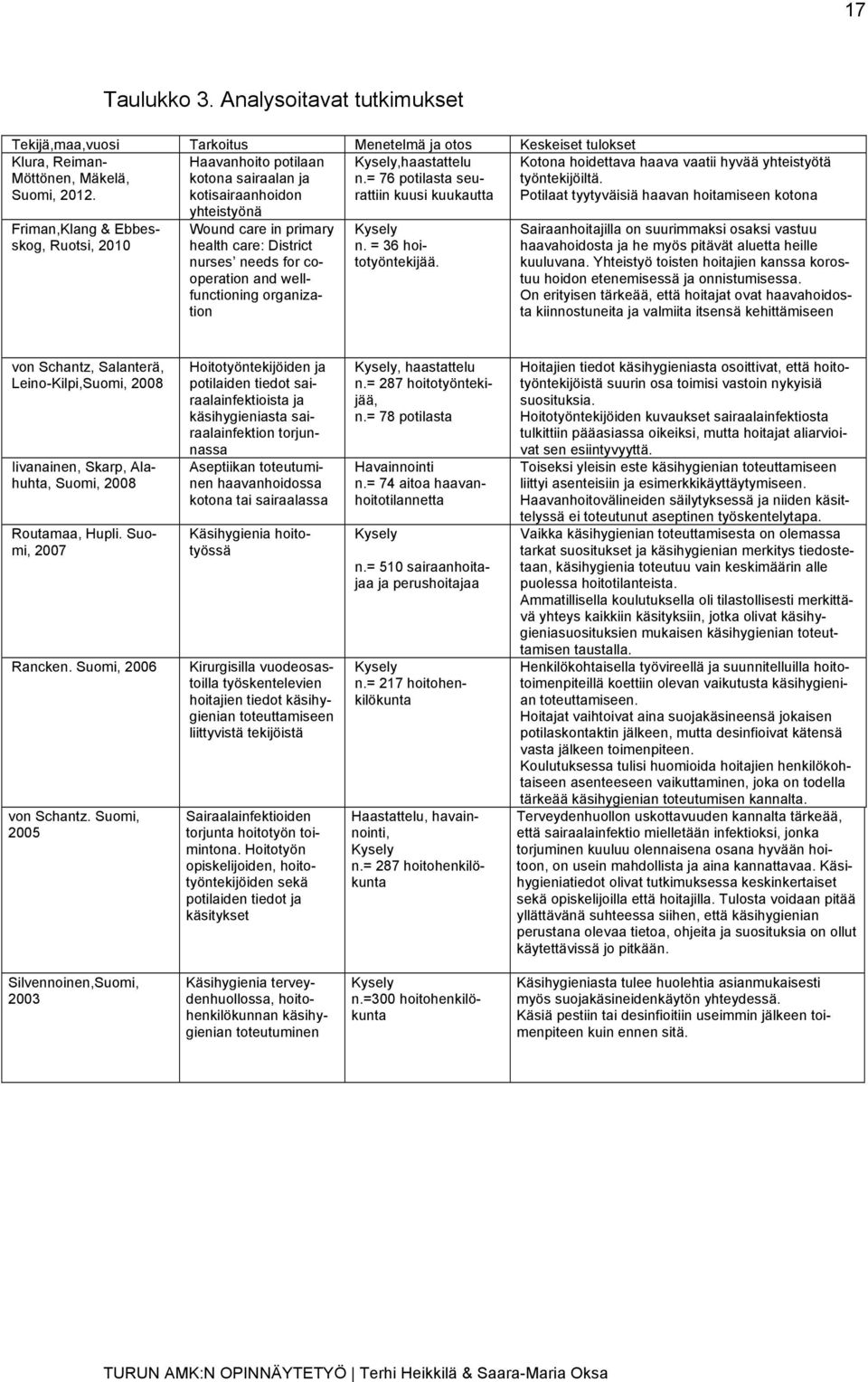 Potilaat tyytyväisiä haavan hoitamiseen kotona Friman,Klang & Ebbesskog, Ruotsi, 2010 Wound care in primary health care: District nurses needs for cooperation and wellfunctioning organization Kysely