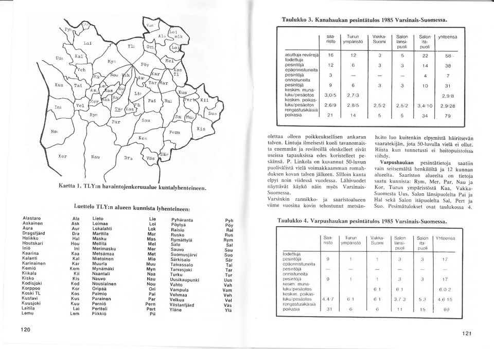 luku/pesäotos,6/9 rengastusikäisiä poikasia 6 6,7 At5 4,5i 5,5t 5 4 4 0,40 4 5A 8 7,98,9t8 79 Luettelo TLY:n alueen kunnista lyhenteineen: olettaa olleen poikkeuksellisen ankaran talven.