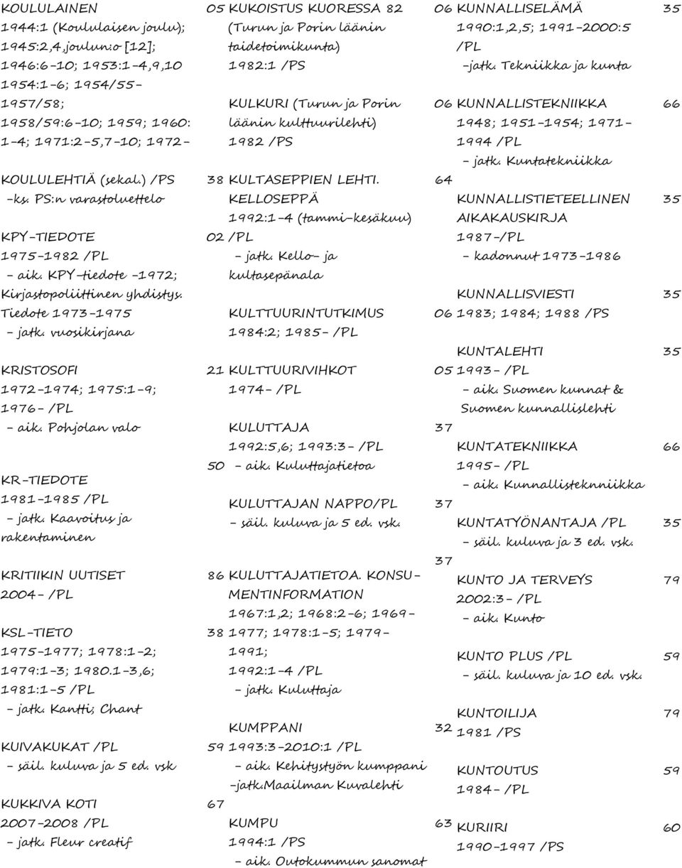 Kaavoitus ja rakentaminen KRITIIKIN UUTISET - /PL KSL-TIETO 1-1; 1:1-; 1:1-; 1.1-,; 11:1- /PL - jatk. Kantti; Chant KUIVAKUKAT /PL - säil. kuluva ja ed. vsk KUKKIVA KOTI - /PL - jatk.