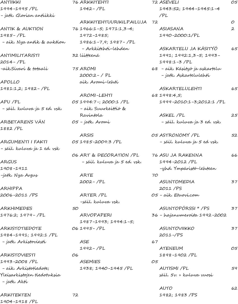 Arkistoviesti ARKISTOVIESTI 1- /PL - aik. Arkistotiedote; Yleisarkistojen tiedotuksia - jatk.