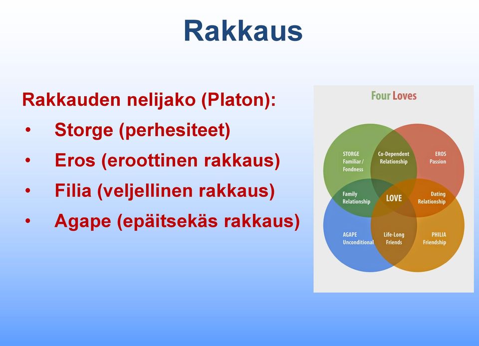 Eros (eroottinen rakkaus) Filia