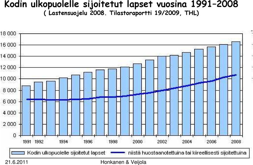 1991 2008 ( Lastensuojelu