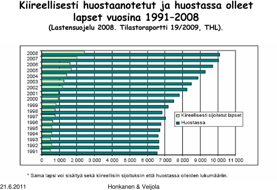 vuosina 1991 2008