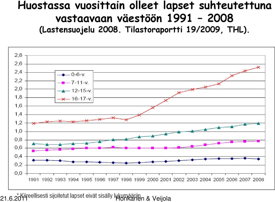 väestöön 1991 2008