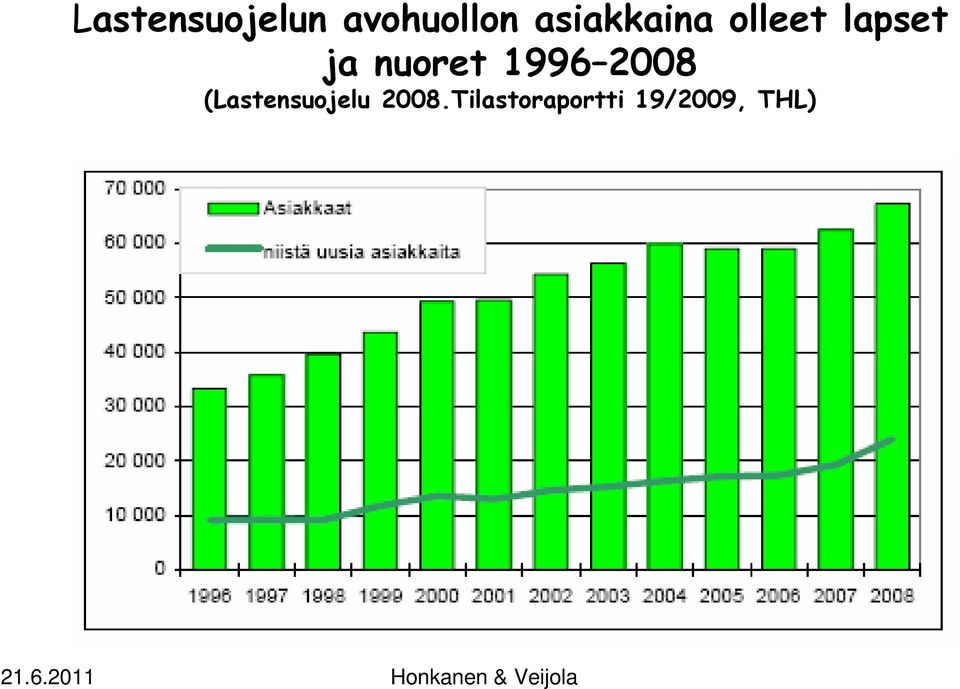 nuoret 1996 2008
