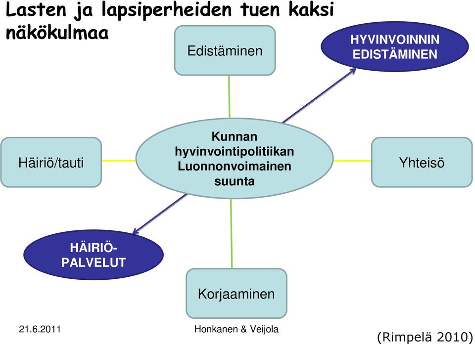 Kunnan hyvinvointipolitiikan Luonnonvoimainen