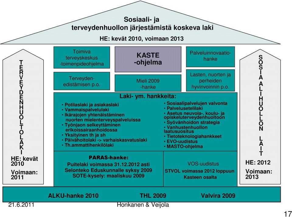 -> varhaiskasvatuslaki Th.ammattihenkilölaki PARAS-hanke: Puitelaki voimassa 31.12.