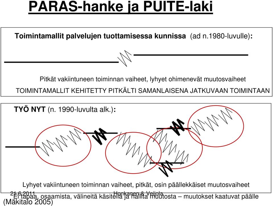 PITKÄLTI SAMANLAISENA JATKUVAAN TOIMINTAAN TYÖ NYT (n. 1990-luvulta alk.