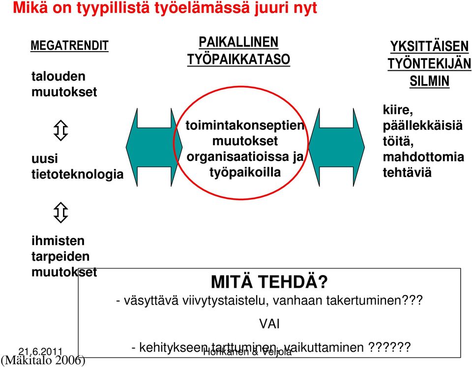 muutokset organisaatioissa ja työpaikoilla kiire, päällekkäisiä töitä, mahdottomia tehtäviä MITÄ TEHDÄ?