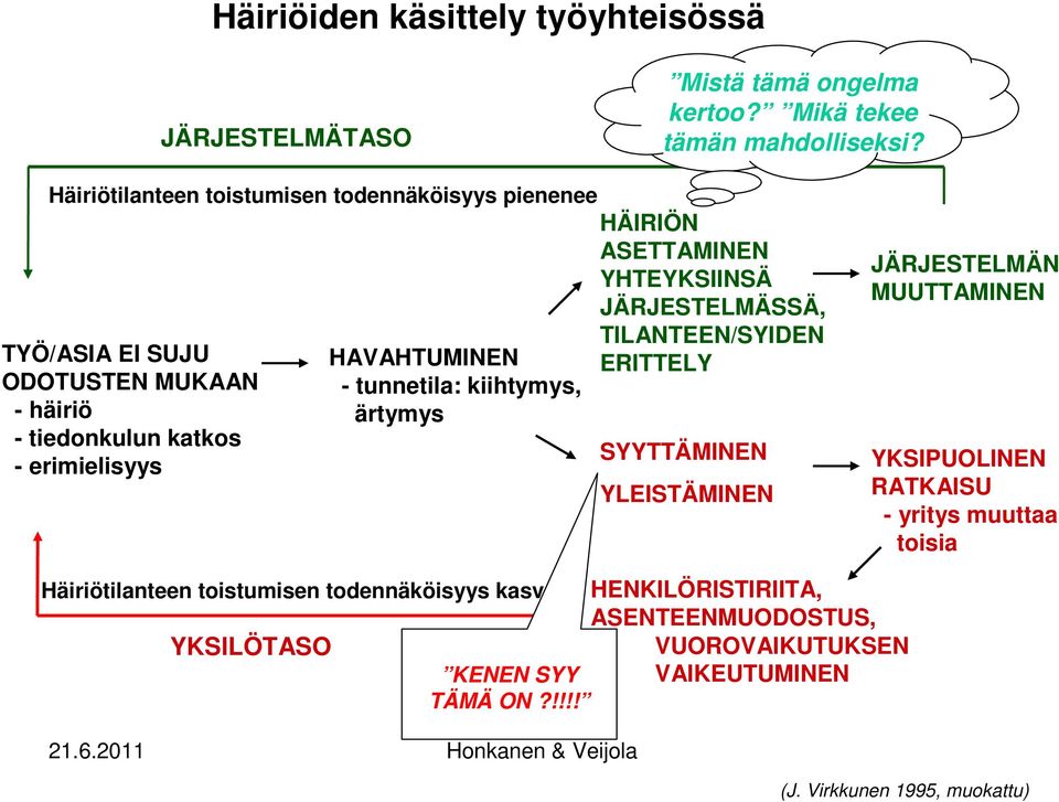 kiihtymys, ärtymys HÄIRIÖN ASETTAMINEN YHTEYKSIINSÄ JÄRJESTELMÄSSÄ, TILANTEEN/SYIDEN ERITTELY SYYTTÄMINEN YLEISTÄMINEN JÄRJESTELMÄN MUUTTAMINEN YKSIPUOLINEN
