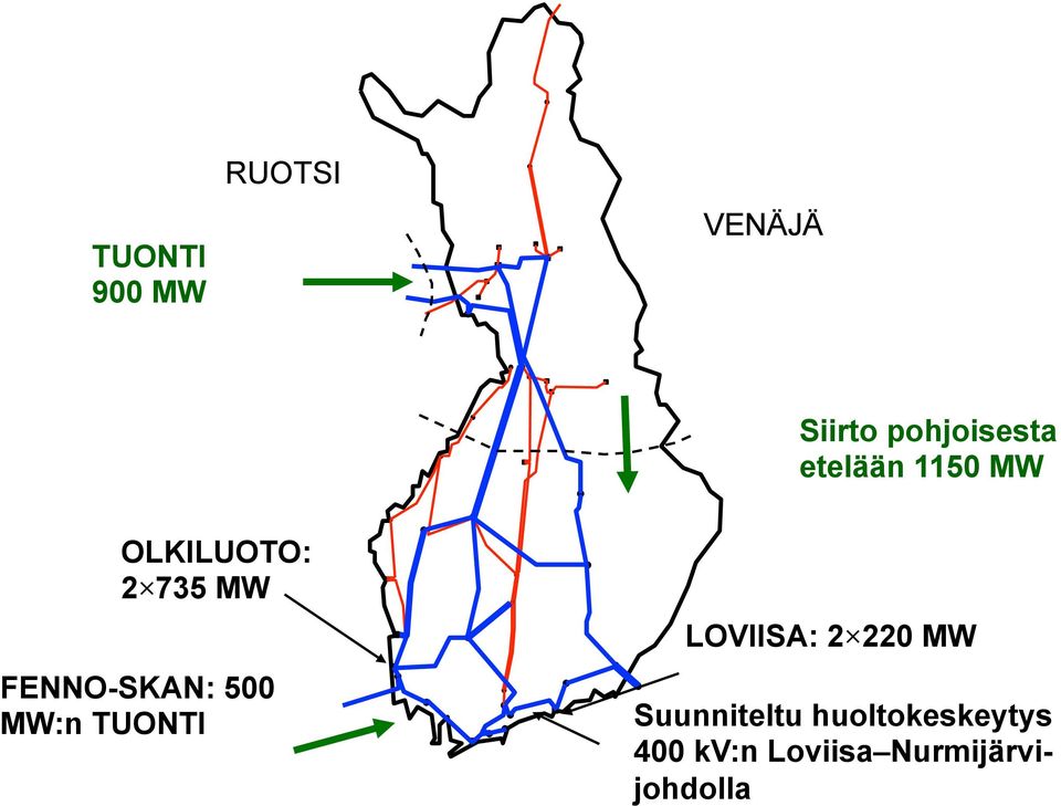 500 MW:n TUONTI LOVIISA: 2 220 MW Suunniteltu