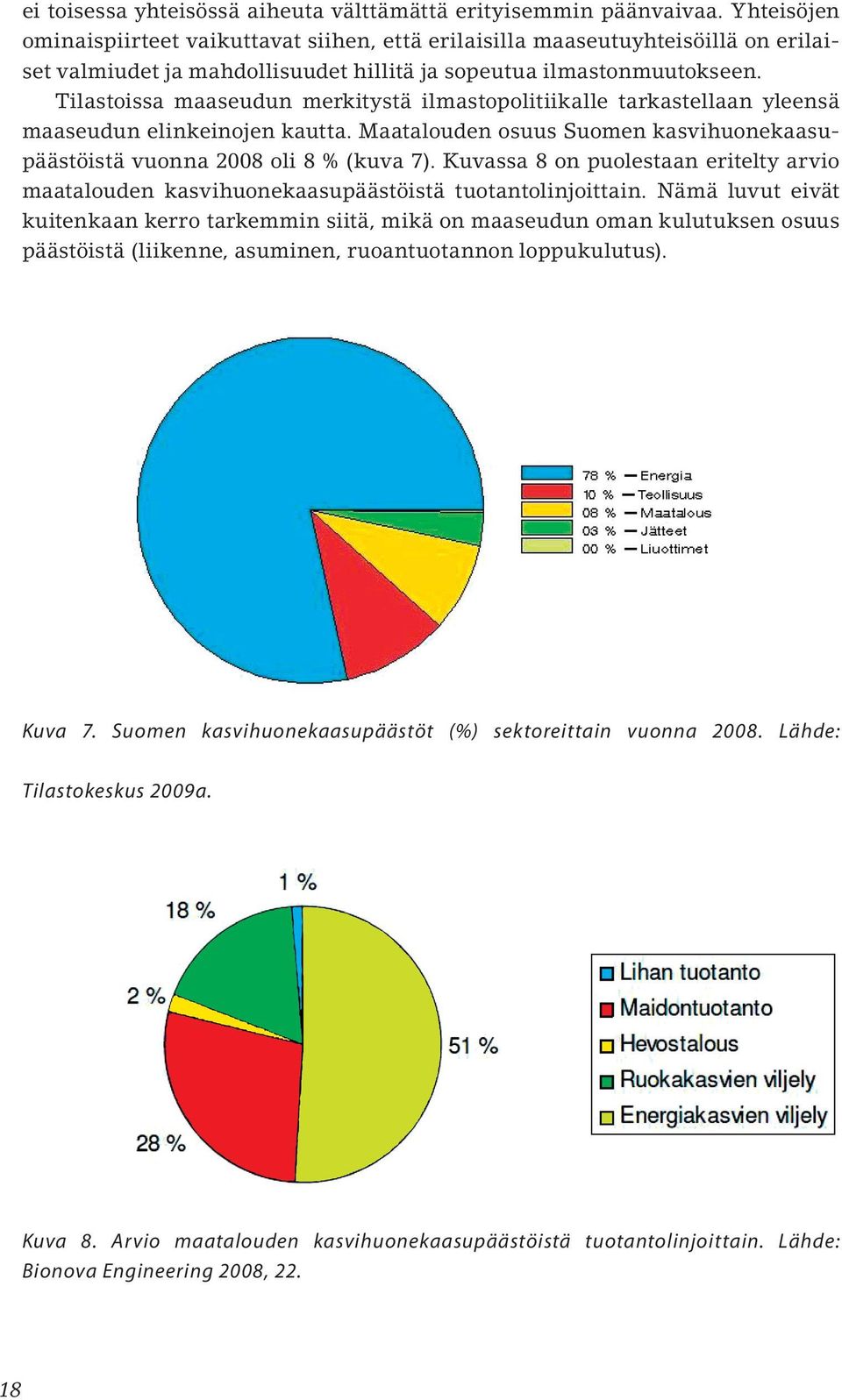 Tilastoissa maaseudun merkitystä ilmastopolitiikalle tarkastellaan yleensä maaseudun elinkeinojen kautta. Maatalouden osuus Suomen kasvihuonekaasupäästöistä vuonna 2008 oli 8 % (kuva 7).