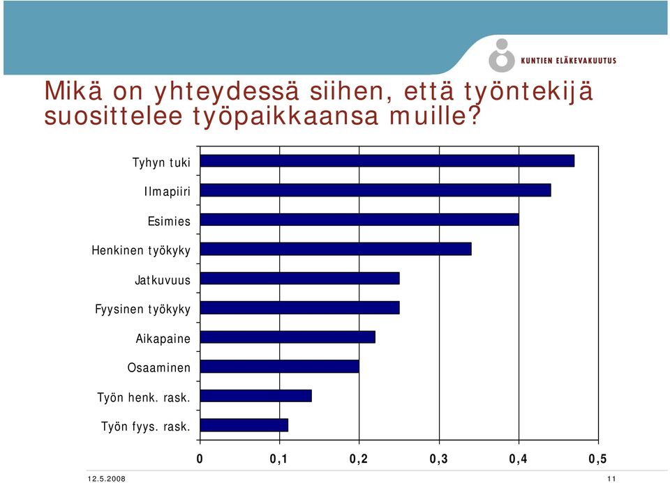 Tyhyn tuki Ilmapiiri Esimies Henkinen työkyky Jatkuvuus