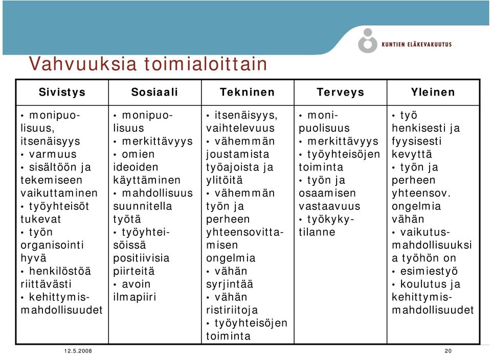 vaihtelevuus vähemmän joustamista työajoista ja ylitöitä vähemmän työn ja perheen yhteensovittamisen ongelmia vähän syrjintää vähän ristiriitoja työyhteisöjen toiminta monipuolisuus merkittävyys