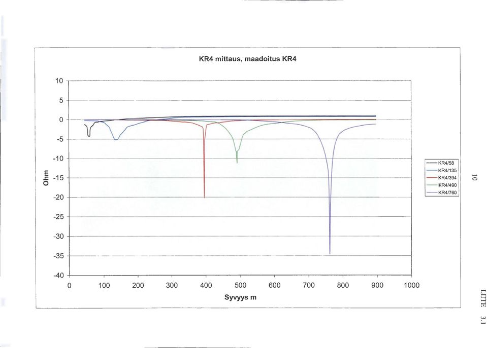 --KR4/394 --KR4/49 - - KR4/76,.