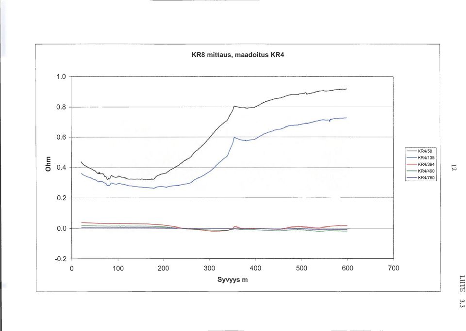 4h / /.t: / 7 -KR4/58 I- KR4/35 - KR4/394 - KR4/49 - KR4/76 -.2.