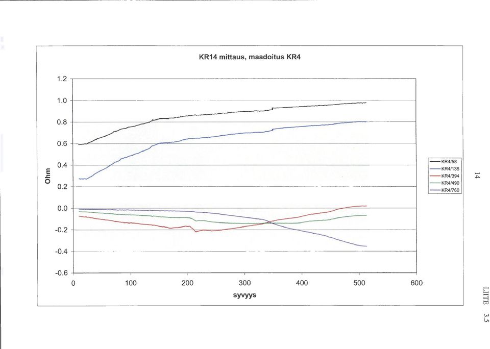 2 --KR4/58 --KR4/35 --KR4/394